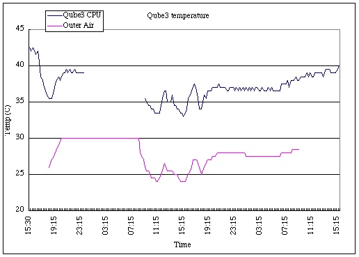 qube3temp.jpg